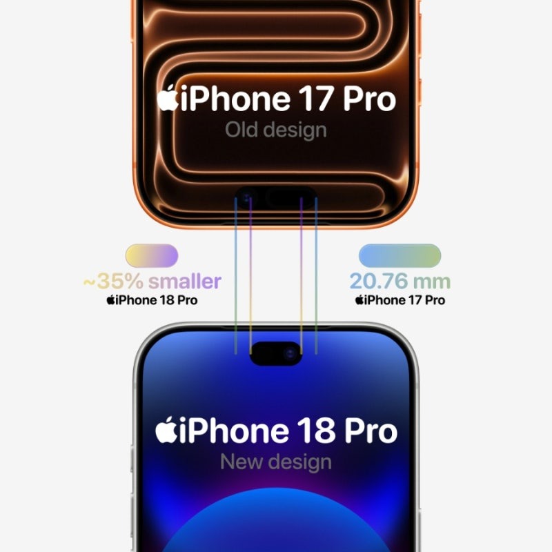 Tulevien iPhone 18 Pro -mallien pienempi Dynamic Island -näyttöreikä saattaa kutistua noin 35 prosenttia.0