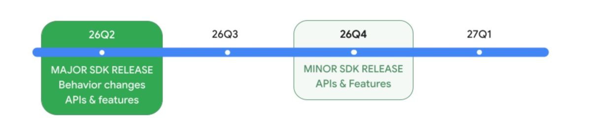 Google käynnisti Android 17 Beta 1 -testiversion jakelun kahden päivän viivästyksen jälkeen.1