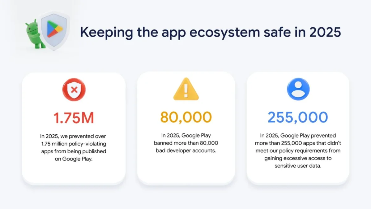 Tekoäly kohtaa tekoälyn – Google poisti 1,75 miljoonaa haitallista sovellusta Play-kaupasta1