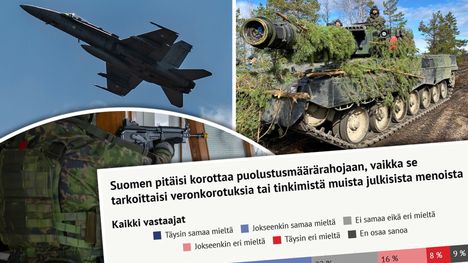 IS-kysely: Suomalaisten into kasvattaa puolustusmäärärahoja on laskenut merkittävästi 1