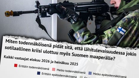 Suomalaisten pelko sotilaallisen kriisin ulottumisesta Suomen maaperälle on vähentynyt selvästi 1