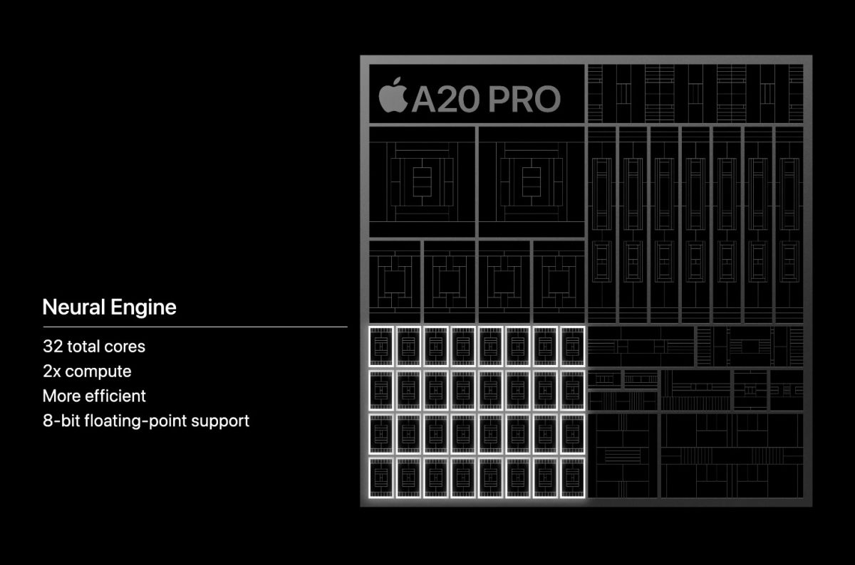 Applen uusi A20 Pro -järjestelmäpiiri iPhone 18 Pro -sarjassa: testitulokset vahvistavat merkittävät suorituskykyparannukset 7
