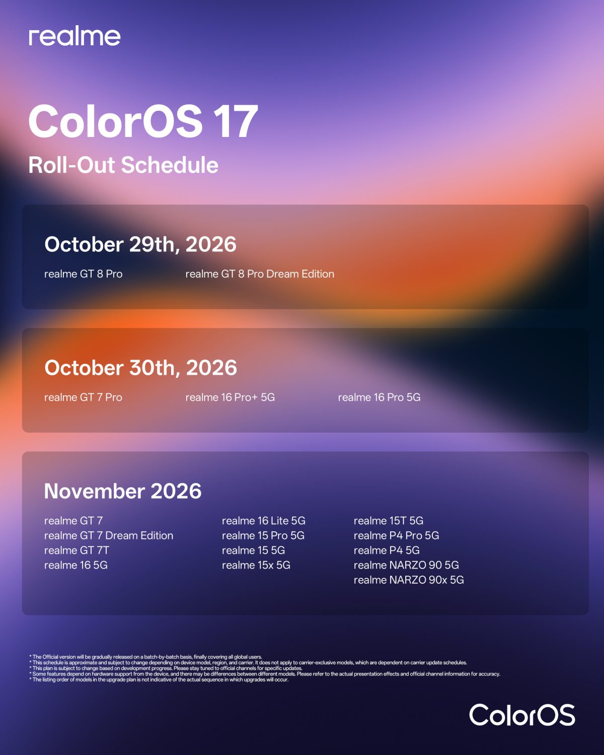 Realme siirtyy ColorOS 17 -ohjelmistoon – päivitykset alkavat lokakuun lopussa 15